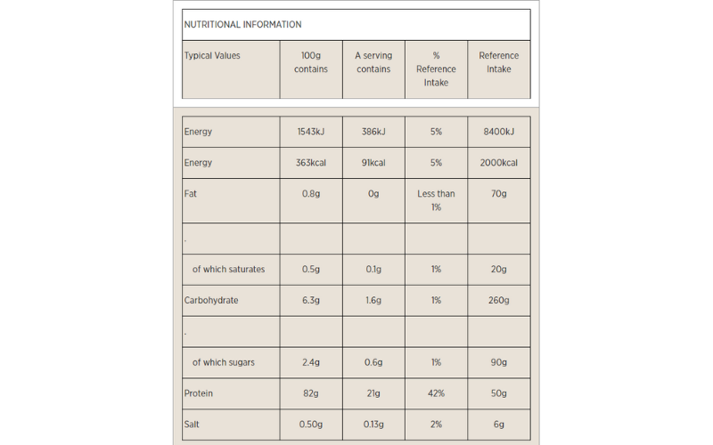 impact whey isolate: nutritional info